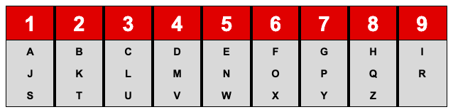 numerology alphabet chart