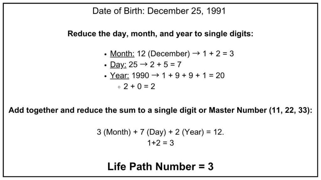 how to calculate your life path number