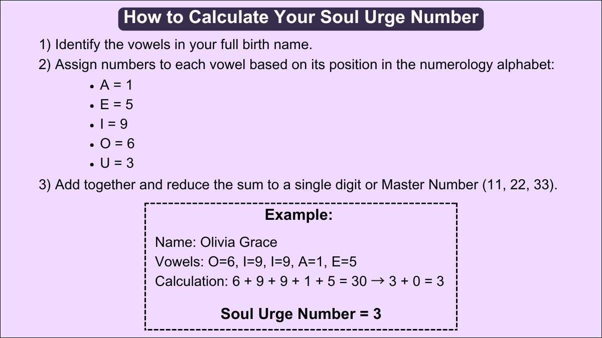 soul urge number